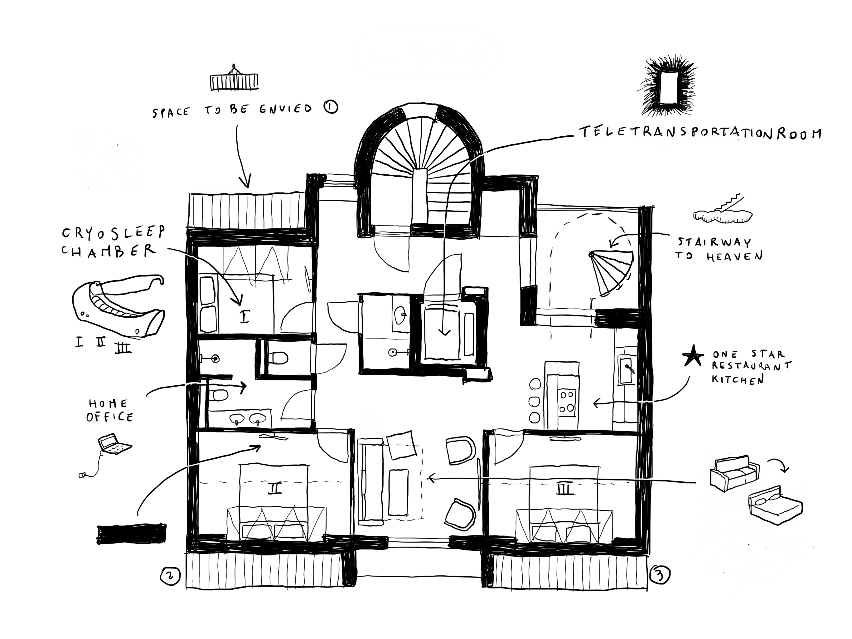 Handgezeichneter Grundriss der größten Wohnung: drei Schlafzimmer mit I, II und III beziffert, mehrere Bäder, Küche und Wohnbereich um das gewölbte Treppenhaus. Augenzwinkernd beschriftet — „Teletransportationsraum“, „Kryoschlafkammer“, „Ein-Stern-Restaurantküche“, „Treppe in den Himmel“.
